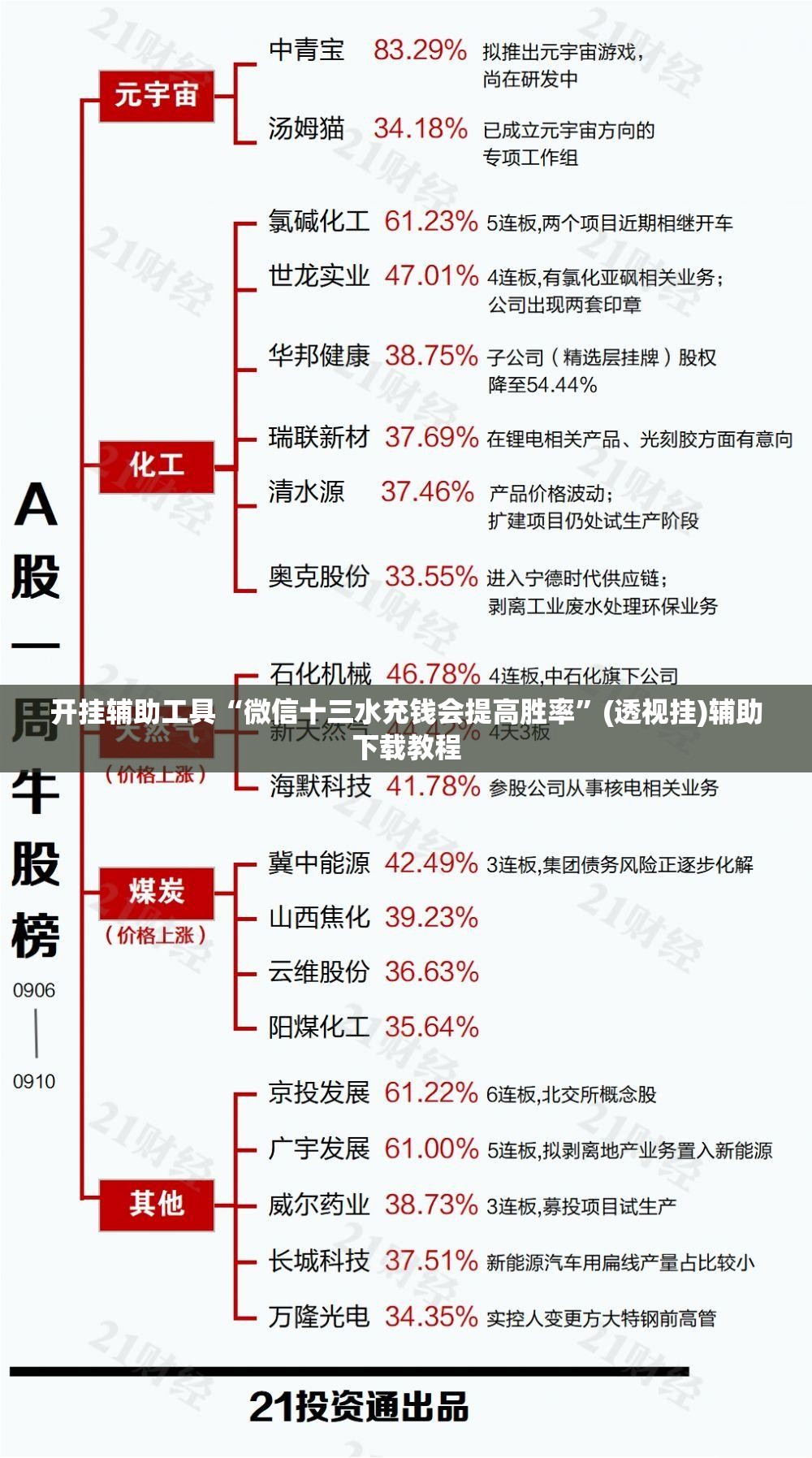 开挂辅助工具“微信十三水充钱会提高胜率	”(透视挂)辅助下载教程