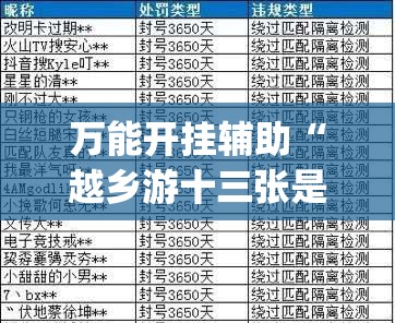 万能开挂辅助“越乡游十三张是不是有挂(透视)”开挂辅助脚本+详细开挂安装教程