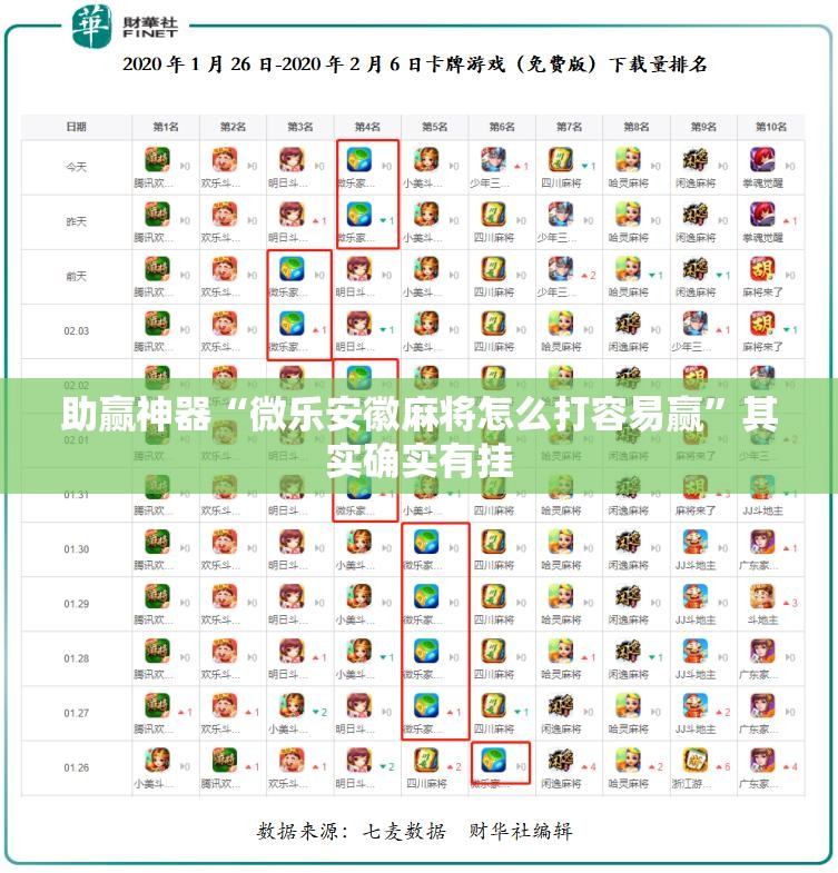 助赢神器“微乐安徽麻将怎么打容易赢”其实确实有挂